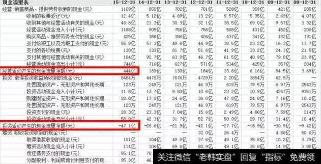 如何分析上市公司负债表的结构