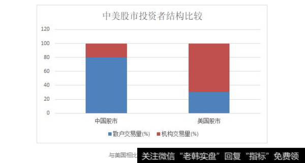 散户与机构有何不同？会<a href='/cgjq/289656.html'>炒股</a>的散户在用什么方法？