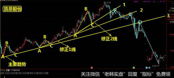 散户与机构有何不同？会炒股的散户在用什么方法？