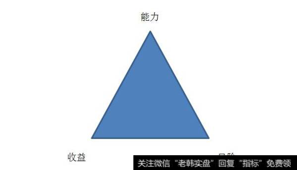 我们散户应该<a href='/ruhechaogu/'>如何炒股</a>？为何95%的散户炒股必亏？