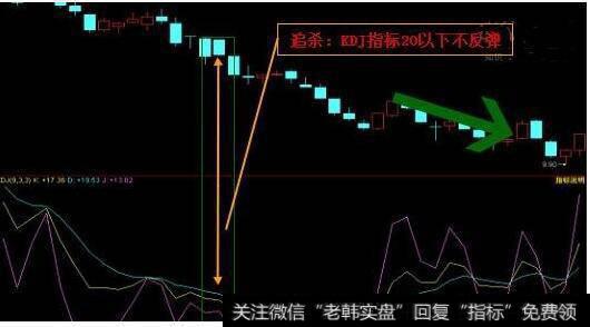 KDJ指标追杀——持币观望信号