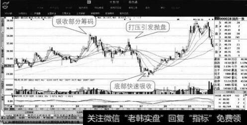 <a href='/t_31057/'>国药一致</a>