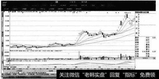 金谷源代码