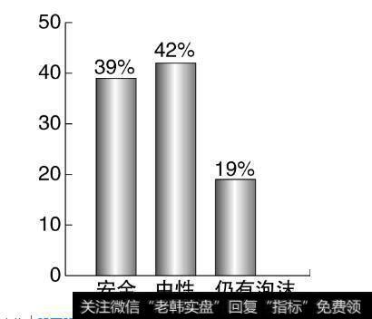 在股票市场供求关系层面的重要因素