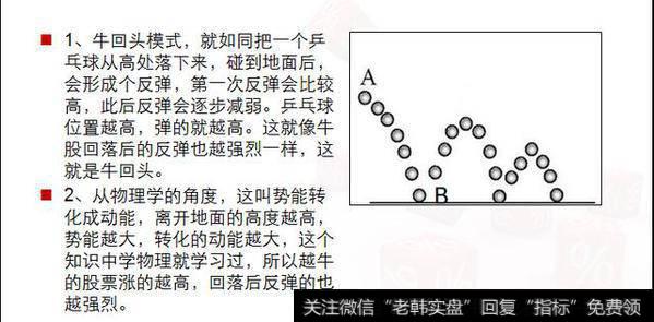 牛回头模式