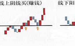 中国股市永远赚钱的“笨”方法：线上阴线买，线下阳线抛