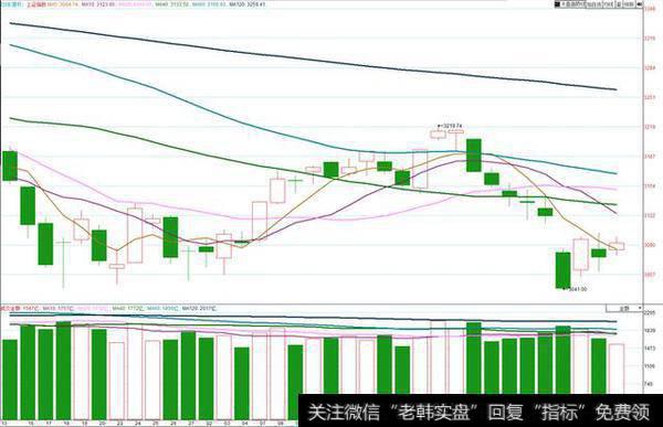 <a href='/caijunyi/290233.html'>股市</a>缩量沉淀夯底部