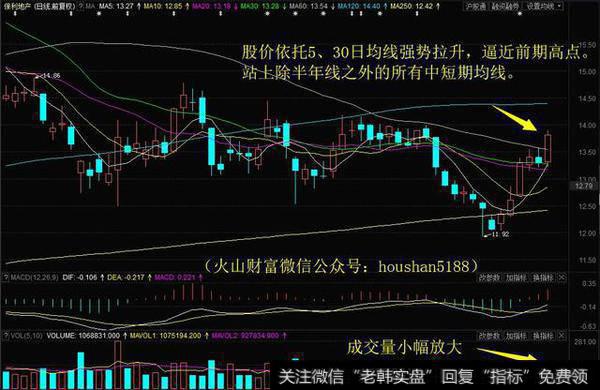 3100点控制