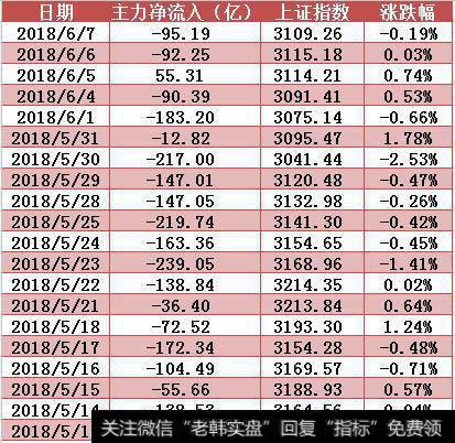 净流入额变动图表