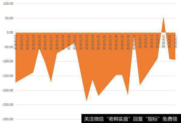 两市主力资金净流入