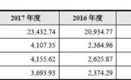 3100点的牵引力尚难摆脱？中国平安放量创1个多月新高！明日留意这只房地产股