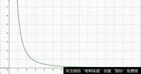 员工幂律分布图