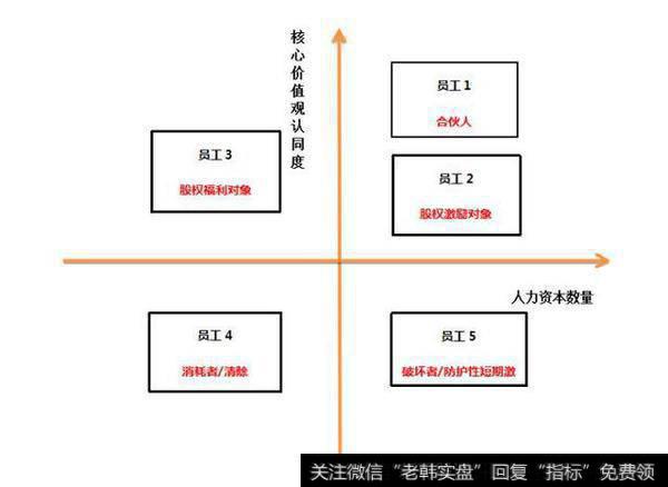 至本企业员工分类图