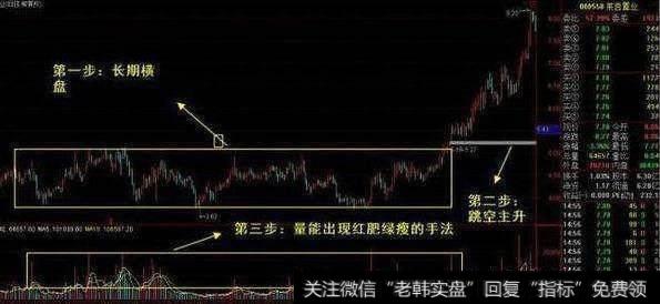 长期横盘4个月以上(这基本就是一个主力的长期吸货期)