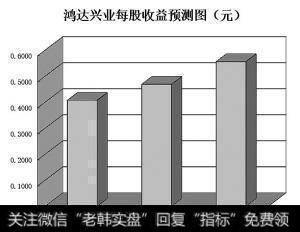 业绩五连增股价值凸显