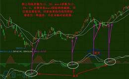 经典缠论MACD背驰，一个买卖点极其精准的经典指标