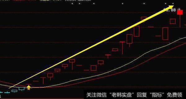 巧用十招狠狠发觉黑马股