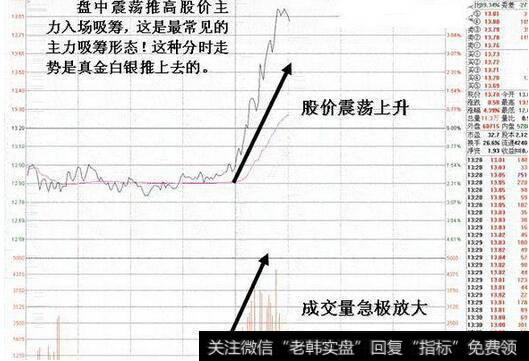 一,震荡推高股价吸筹后股价被快速拨高大涨甚至涨停