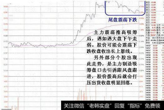 震荡推高股价吸筹后遇大盘走弱,股价下午下跌以长上影线收盘