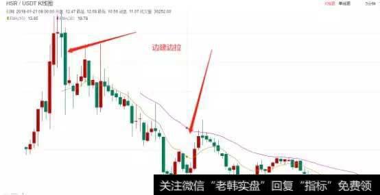 红烧肉：承诺年底币价不到1万直播吃翔！