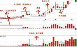 含金量最高的跟庄公式，背熟跟庄吃肉！