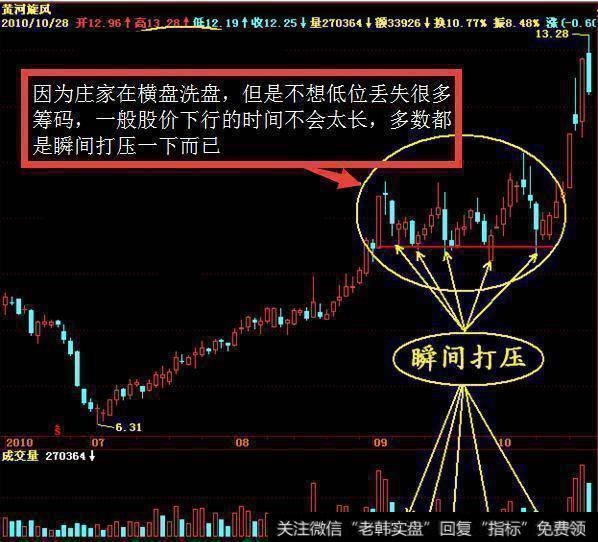 股价下行的时间不会太长