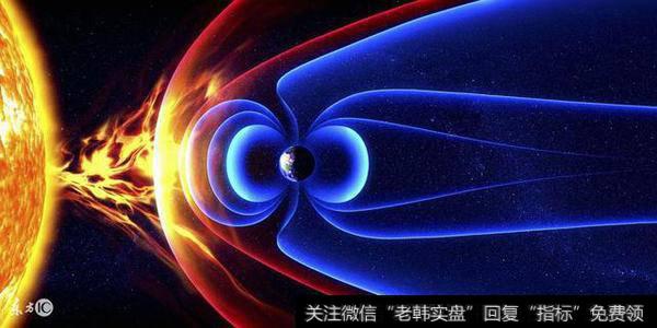 K线是进入投资市场的基础必修课
