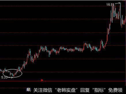 台阶式拉升