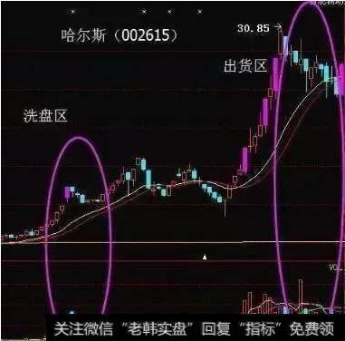 如何判断庄家是洗盘还是出货?