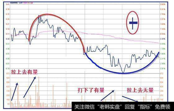 “U”型+拱型洗盘