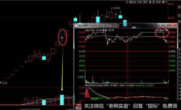 冀东装备走势图