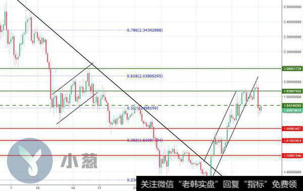 IOTA/USD 4H