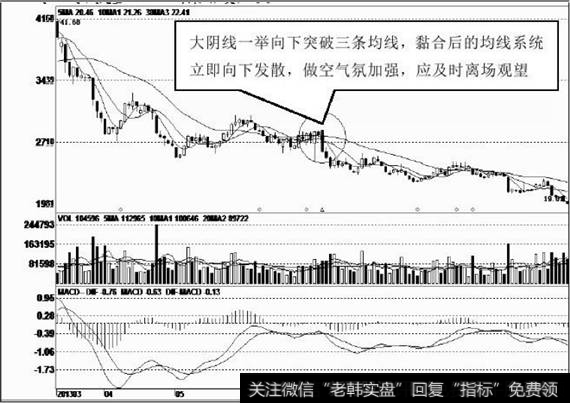 大阴线向下突破应及时离场