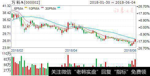 白马股重回A股舞台中央 6只超跌绩优股值得期待