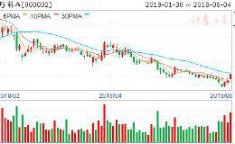 白马股重回A股舞台中央 6只<em>超跌绩优股</em>值得期待