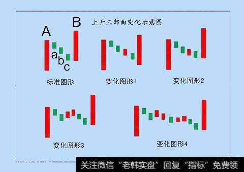 上升三部曲