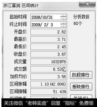 图1-2 区间统计