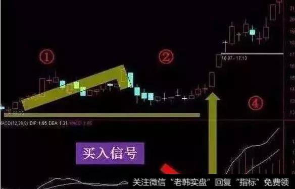 三种诀窍——MACD抓主升。