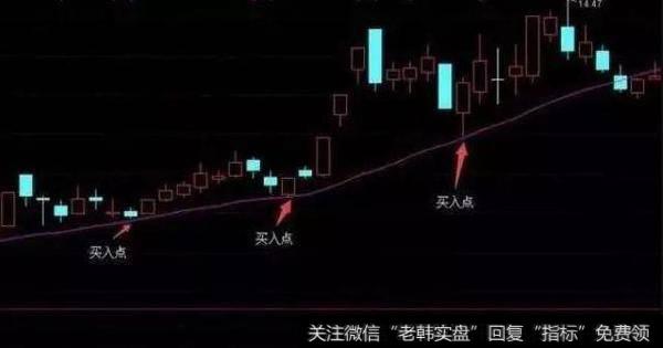 股价在长升趋势中回踩20日均线但不跌破20日均线