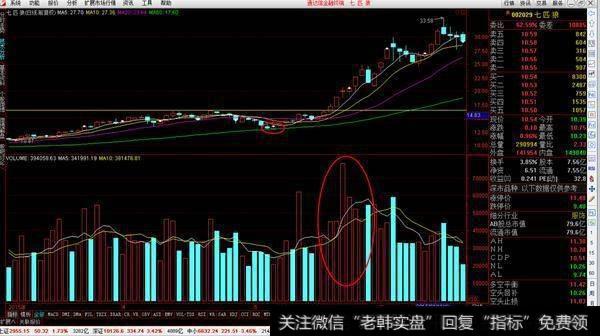 看分时走势以及结合股指期货可以看到主力的买卖意图