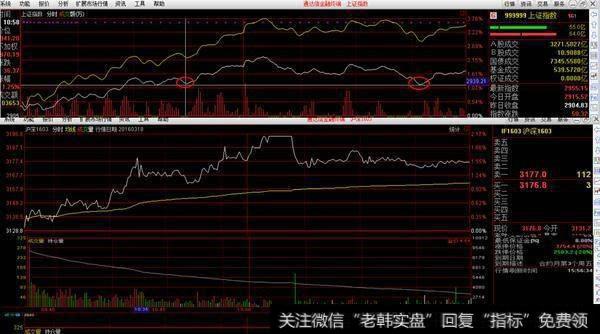 空头的大力减仓