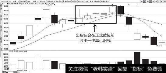 出货时收一连串小阳线示意图