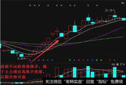 换手率选股技巧