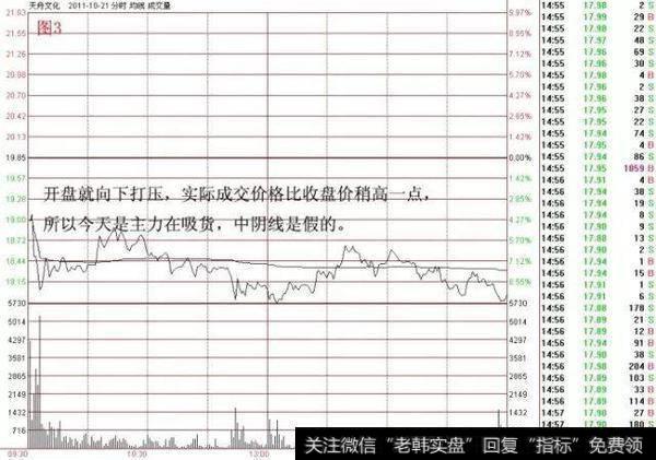 开盘就向下压，实际成交价格比收盘价稍高一点