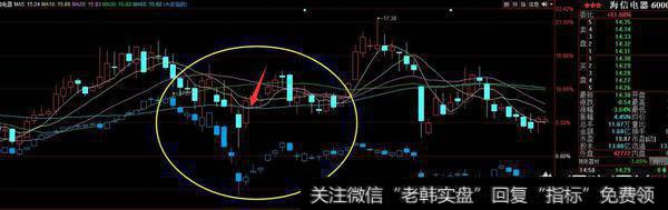 海信电器与大盘走势的对比