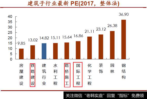 建筑行业法