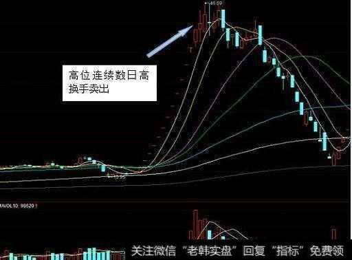 通过换手率指标应用选出龙头股