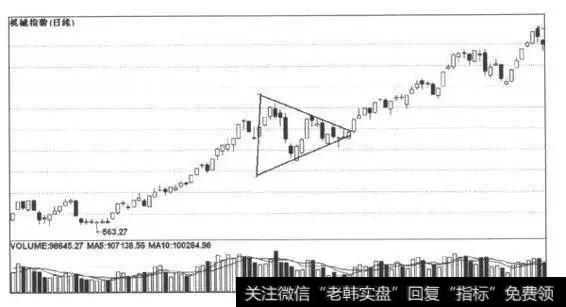 上升三角形的图形