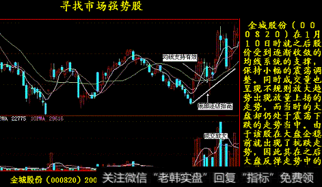 强势捕捉黑马牛股