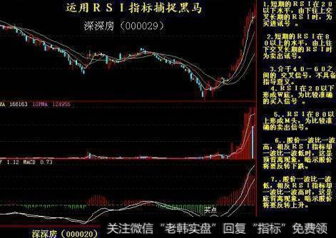 使用技术指标抓黑马个股。